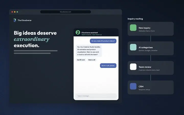 Example of ai business solutions work