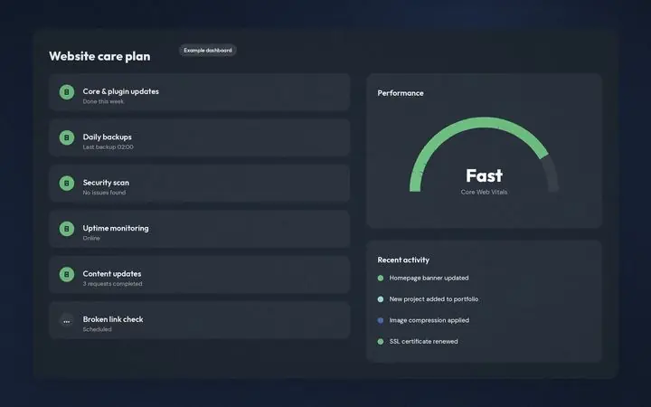 Example of technology & website support work