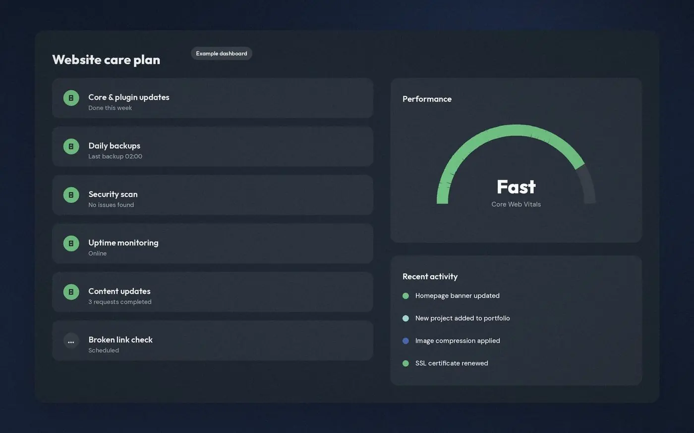 Example of technology & website support work